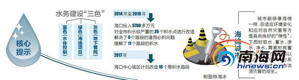 【今日焦點+摘要】【即時快訊】海口運用地下管網等基礎設施治理城市內澇