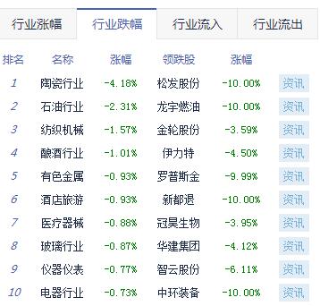 【上市公司】收評：兩市窄幅震蕩滬指漲0.23%