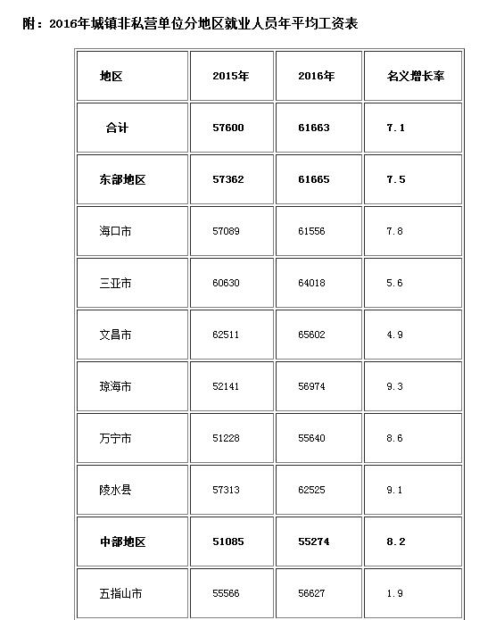 圖片默認標題