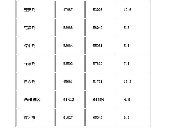 圖片默認標題