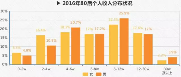 圖片默認標題