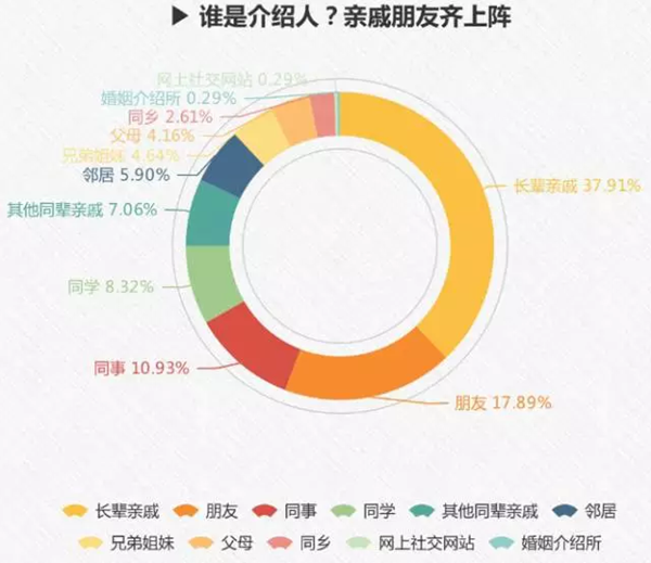 圖片默認標題