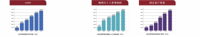 【CRI中外記者河南行 快樂中原行】鄭州航空港：傾力打造中原經濟區核心增長極引領全省經濟轉型發展