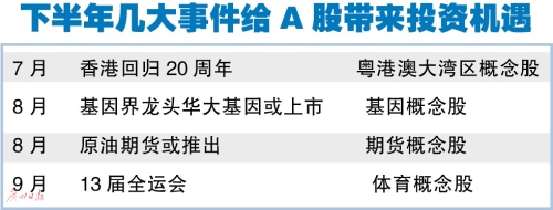 【上市公司】下半年幾大事件 或受資金青睞