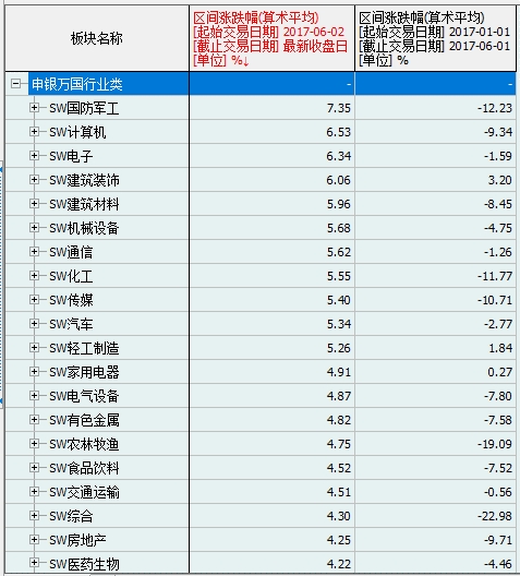 【上市公司】中小盤超跌反彈背後推手隱現 哪些小票值得追