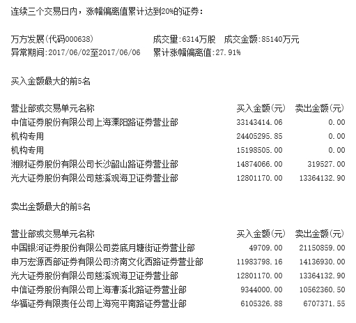 【上市公司】中小盤超跌反彈背後推手隱現 哪些小票值得追