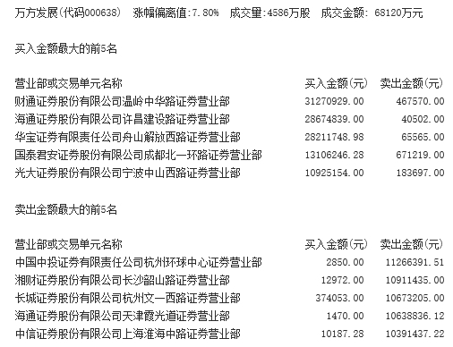 【上市公司】中小盤超跌反彈背後推手隱現 哪些小票值得追