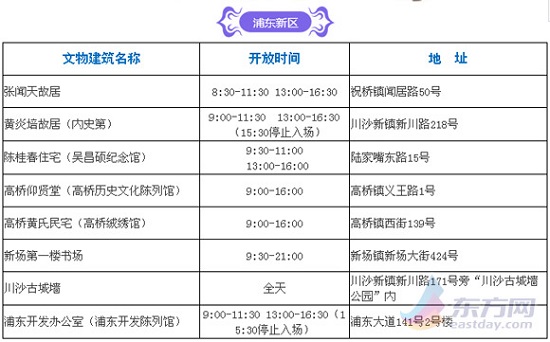 圖片默認標題