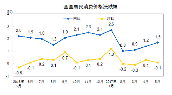 圖片默認標題