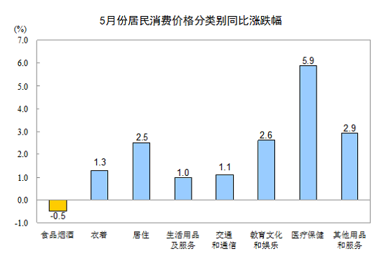 圖片默認標題