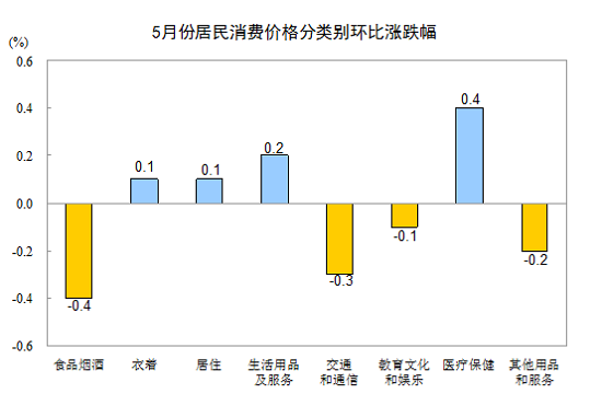 圖片默認標題