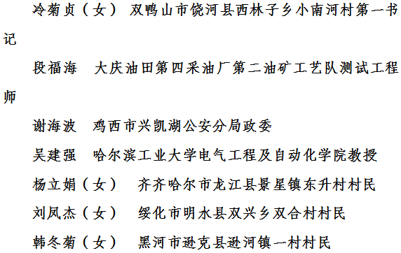 【龍江正能量】關於表彰第六屆全省道德模範的決定