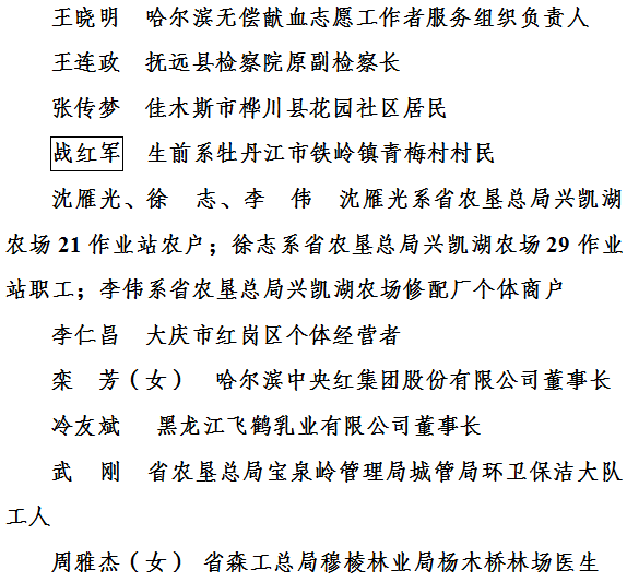 【龍江正能量】關於表彰第六屆全省道德模範的決定