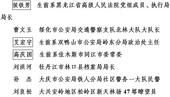 【龍江正能量】關於表彰第六屆全省道德模範的決定