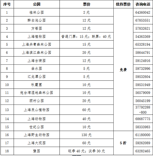 【品牌商家】上海推“敬老卡聯盟”持卡遊滬有優惠