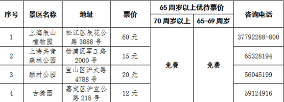 【品牌商家】上海推“敬老卡聯盟”持卡遊滬有優惠