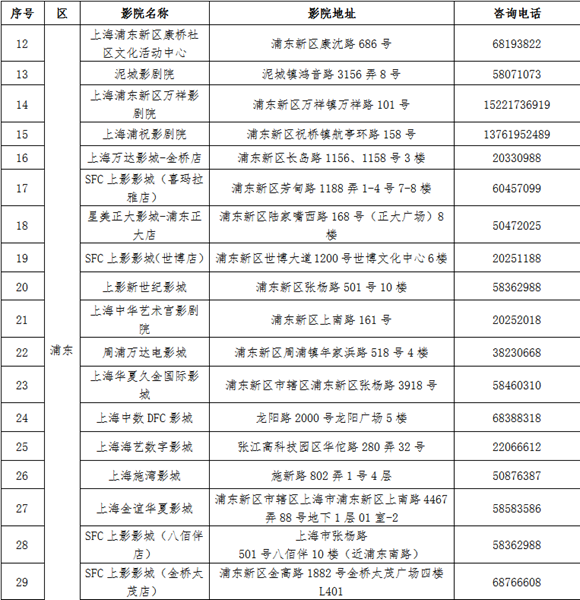 【品牌商家】上海推“敬老卡聯盟”持卡遊滬有優惠