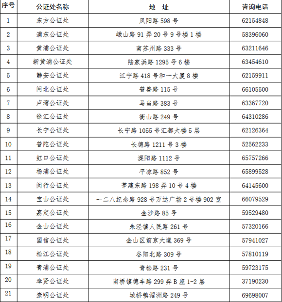 【品牌商家】上海推“敬老卡聯盟”持卡遊滬有優惠