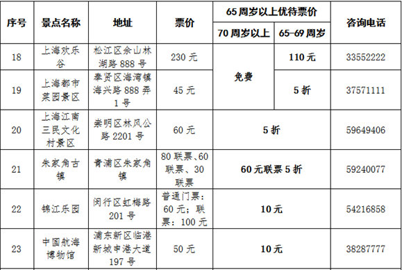 【品牌商家】上海推“敬老卡聯盟”持卡遊滬有優惠