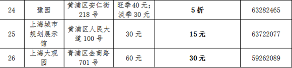 【品牌商家】上海推“敬老卡聯盟”持卡遊滬有優惠