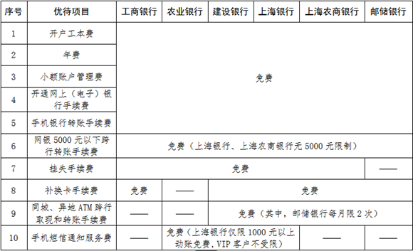 【品牌商家】上海推“敬老卡聯盟”持卡遊滬有優惠