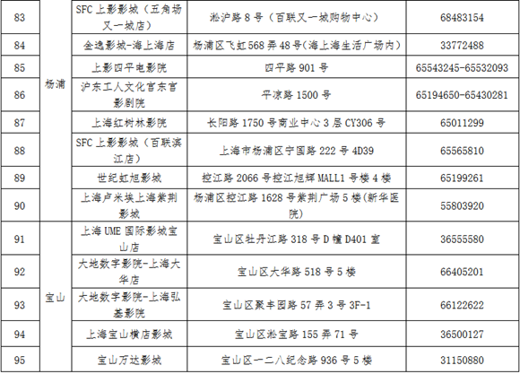 【品牌商家】上海推“敬老卡聯盟”持卡遊滬有優惠