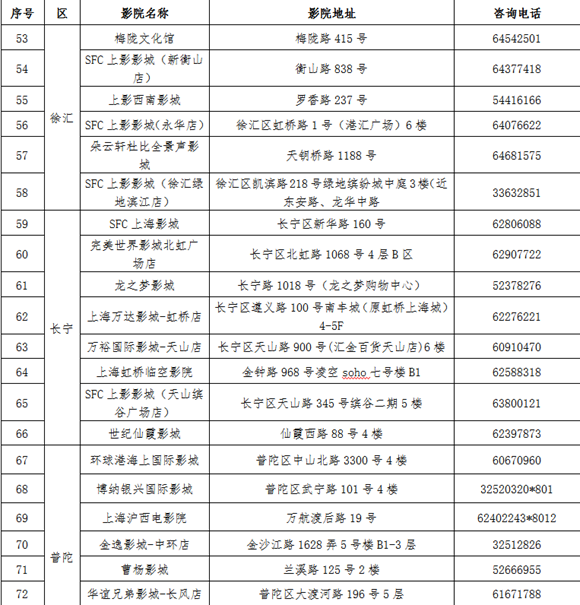 【品牌商家】上海推“敬老卡聯盟”持卡遊滬有優惠