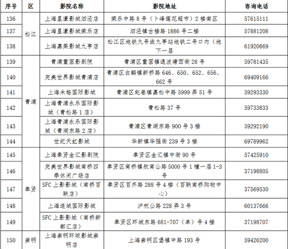 【品牌商家】上海推“敬老卡聯盟”持卡遊滬有優惠