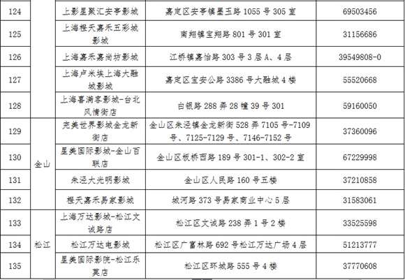 【品牌商家】上海推“敬老卡聯盟”持卡遊滬有優惠