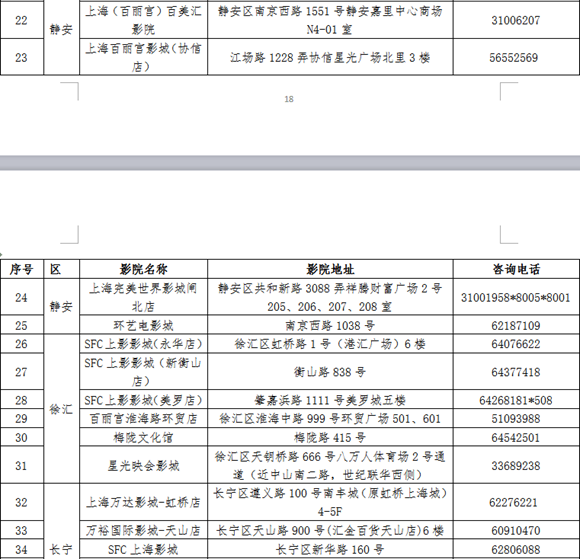 【品牌商家】上海推“敬老卡聯盟”持卡遊滬有優惠