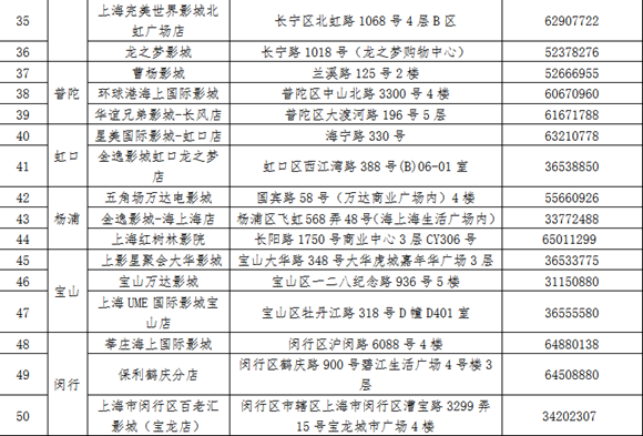 【品牌商家】上海推“敬老卡聯盟”持卡遊滬有優惠