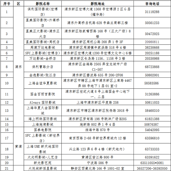 【品牌商家】上海推“敬老卡聯盟”持卡遊滬有優惠