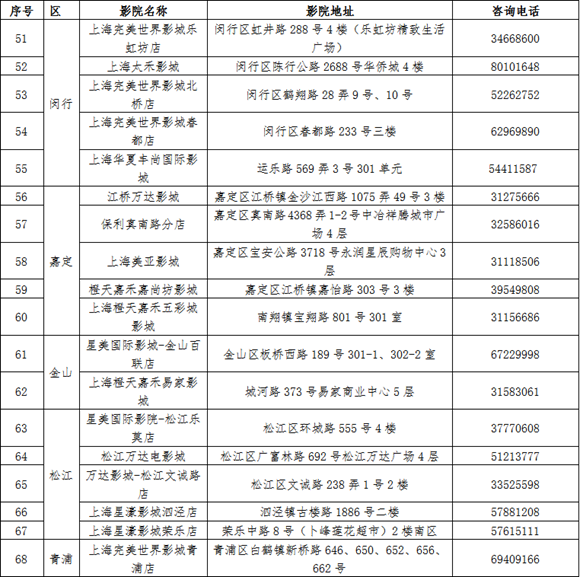 【品牌商家】上海推“敬老卡聯盟”持卡遊滬有優惠