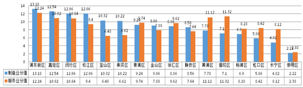 圖片默認標題