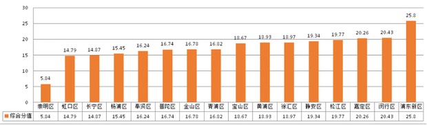 圖片默認標題