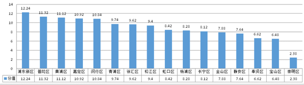 圖片默認標題