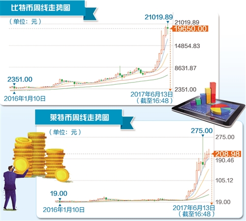 怎樣才能把“虛擬貨幣”管起來