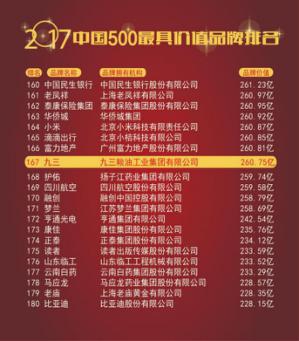 【名企品牌】九三集團入圍2017中國500最具價值品牌