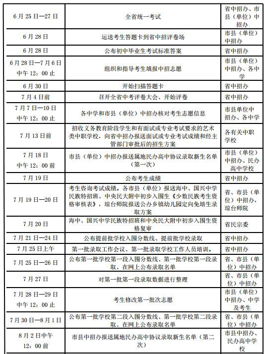 【教育醫衛】【教育專題-中學教育】【即時快訊】海南中考7月19日公佈成績 將分四批次錄取