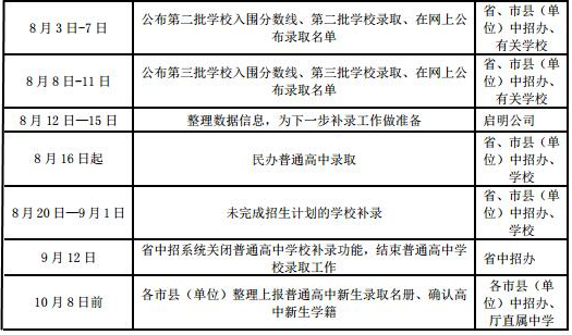 【教育醫衛】【教育專題-中學教育】【即時快訊】海南中考7月19日公佈成績 將分四批次錄取