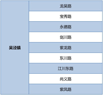 【區縣新聞】閔行圍繞環境秩序重點難點開展6個專項整治