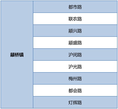 【區縣新聞】閔行圍繞環境秩序重點難點開展6個專項整治