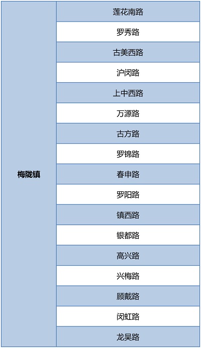 【區縣新聞】閔行圍繞環境秩序重點難點開展6個專項整治