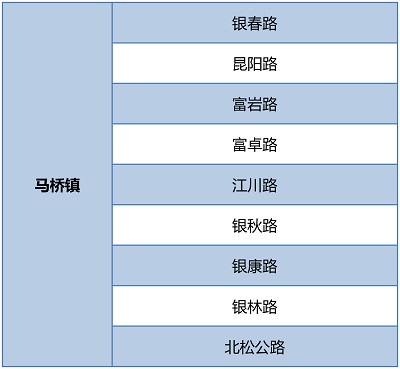 【區縣新聞】閔行圍繞環境秩序重點難點開展6個專項整治