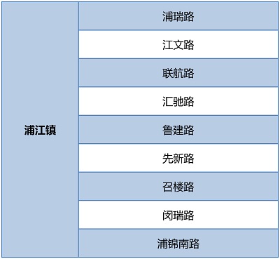 【區縣新聞】閔行圍繞環境秩序重點難點開展6個專項整治