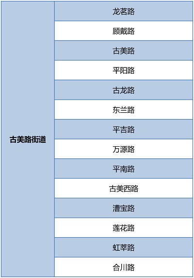 【區縣新聞】閔行圍繞環境秩序重點難點開展6個專項整治