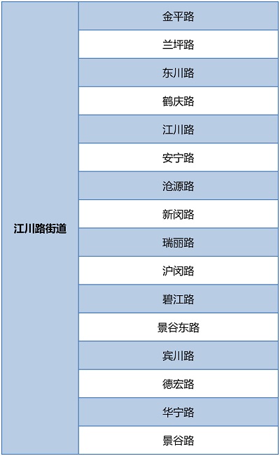 【區縣新聞】閔行圍繞環境秩序重點難點開展6個專項整治