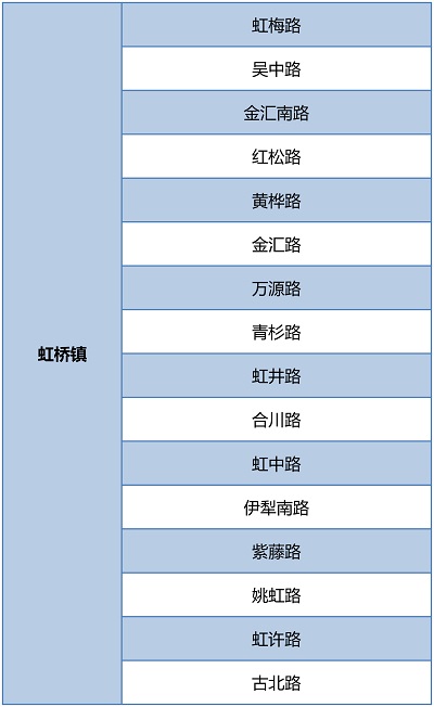 【區縣新聞】閔行圍繞環境秩序重點難點開展6個專項整治