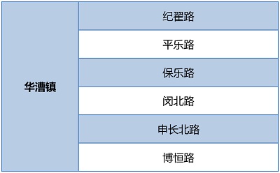 【區縣新聞】閔行圍繞環境秩序重點難點開展6個專項整治