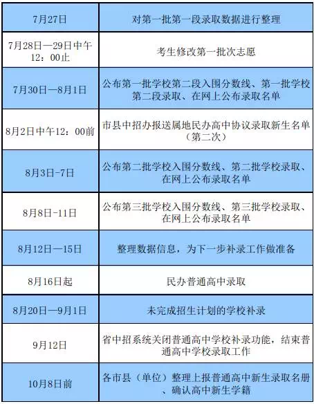 【今日焦點文字列表】【教育專題-要聞欄目】【即時快訊】海南中考約下月19日公佈成績25日劃分數線